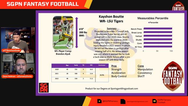 Kayshon Boutte NFL Draft Profile смотреть онлайн