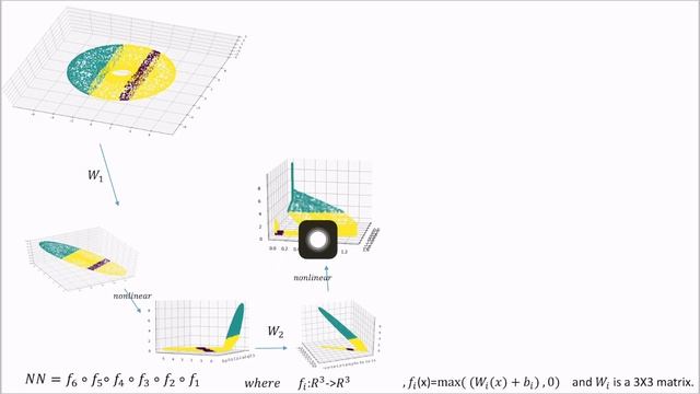 Topological Deep Learning смотреть онлайн