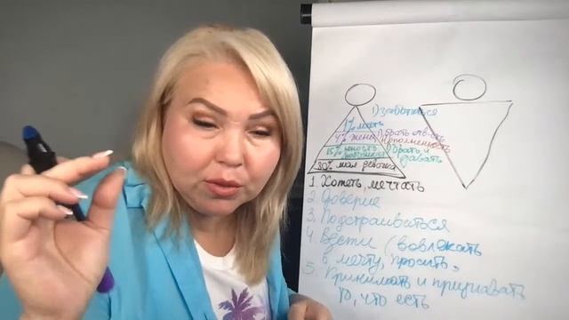 Мастер-класс "Как влюблять в себя мужчин" #отношения #каквыйтизамуж #ошибкивотношениях смотреть онлайн