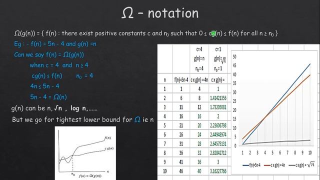 ASYMPTOTIC NOTATIONS смотреть онлайн