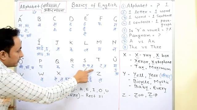अंग्रेजी सीखने की पहली सीढी । Basic English Speaking and Grammar for Beginners in Hindi смотреть онлайн