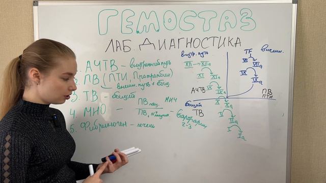 Разбор базовых показателей коагулограммы. Что нужно знать любому врачу смотреть онлайн