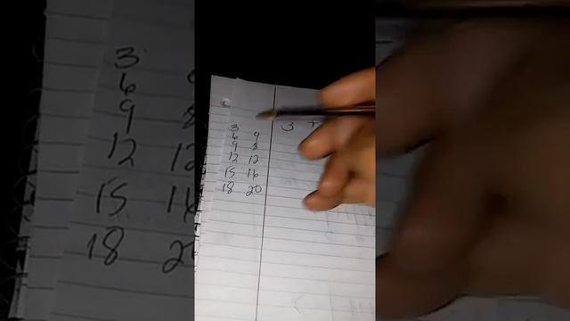 Fractions on the numberline 2 смотреть онлайн