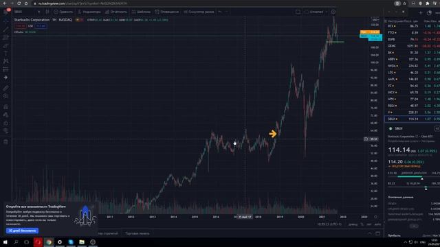 ГЛАВНАЯ ОШИБКА ПРИ ИНВЕСТИРОВАНИИ В АКЦИИ #инвестиции #акции #фондовыйрынок смотреть онлайн