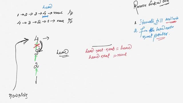 Reverse Linked List Recursive solution LeetCode - Data Structures and Algorithms смотреть онлайн