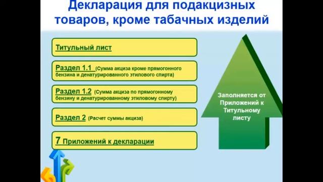 Отчетность по акцизам смотреть онлайн