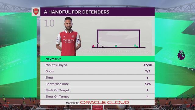 FIFA 23 Arsenal vs Fulham 23/24 season PL PS5 gameplay смотреть онлайн