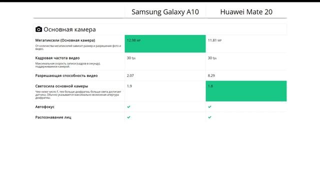 Samsung Galaxy A10 или Huawei Mate 20 - что лучше? смотреть онлайн