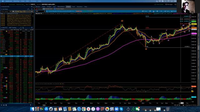 NASDAQ 100 / Elliott Wave Update 11/18/2021 by Michael Filighera смотреть онлайн