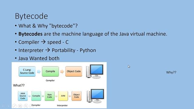 Java Bytecode смотреть онлайн