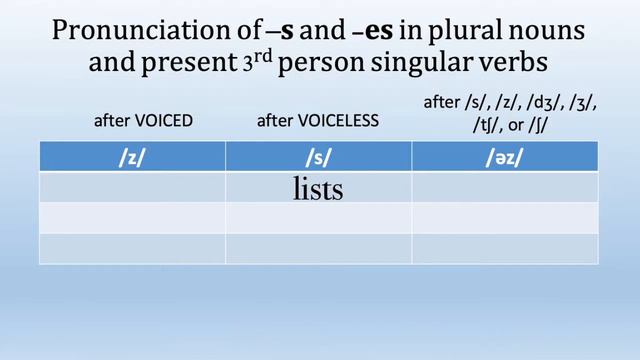 Pronunciation 4: How To Pronounce  -s And  -es