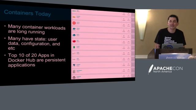How Container Schedulers and Software-based Storage will Change the Cloud - David vonThenen смотреть онлайн
