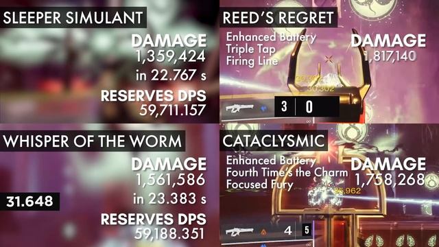 DPS Testing Cataclysmic rolls so you don't have to (Raid Linear Fusion) смотреть онлайн