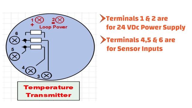 Procedure for 3 Wire RTD Connection with Temperature Transmitter смотреть онлайн