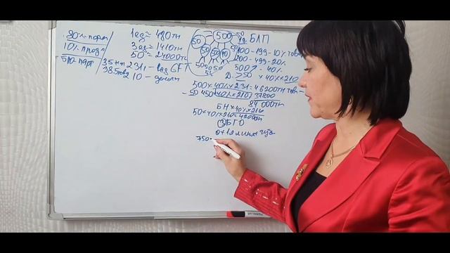 МАРКЕТИНГ ПЛАН GREENWAY смотреть онлайн