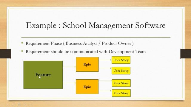 Difference Between Epic and User story with Example (Agile and Scrum) смотреть онлайн
