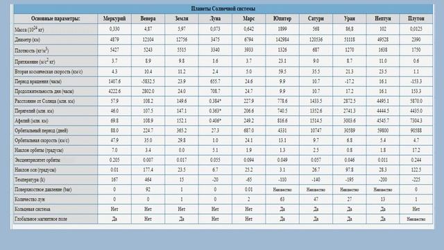 Кеплерова задача. Часть 3. Канонические сечения. Орбиты. смотреть онлайн