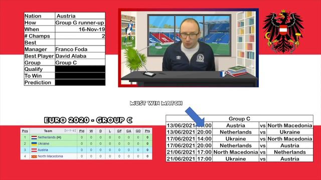 Will Austria win Euro 2020? смотреть онлайн