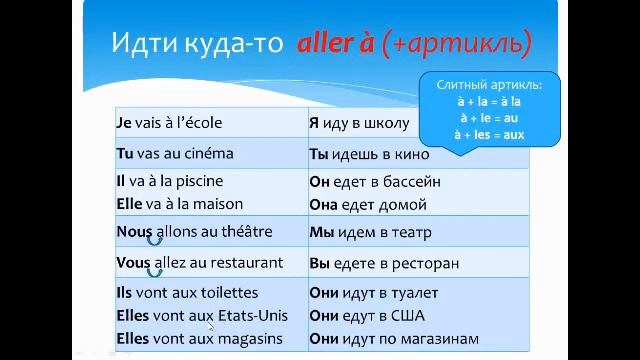 Глагол ALLER и все, что Вам нужно о нем знать. Уроки французского языка. смотреть онлайн
