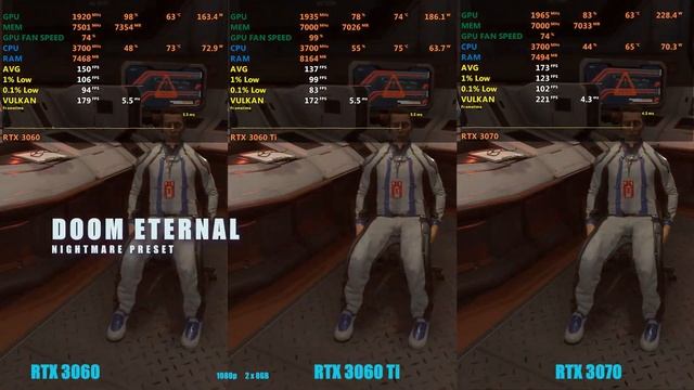 Ryzen 1700 - RTX 3060 vs 3060 Ti vs 3070 смотреть онлайн