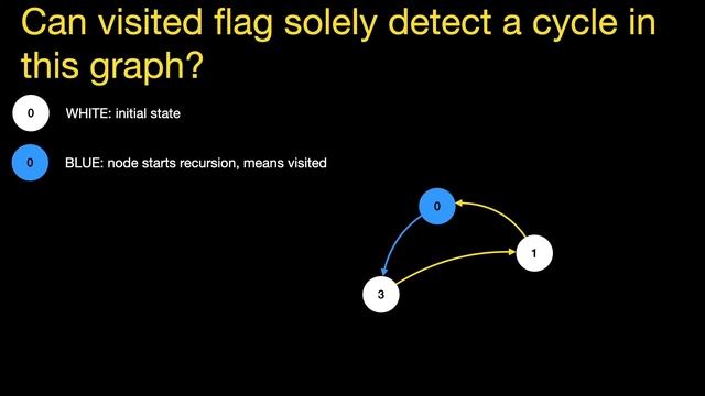 Topological sort | Leetcode 210, course schedule ii | Kahn vs DFS | follow up | Coding interview смотреть онлайн