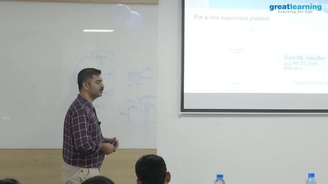 Computer Vision with CNN ( Convolutional Neural Networks ) | Deep Learning | Great Learning смотреть онлайн