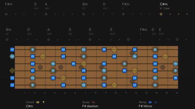 Eric Clapton / Jimi Hendrix Style Little Wing Backing Track | Guitar Jam Track In F# Minor смотреть онлайн