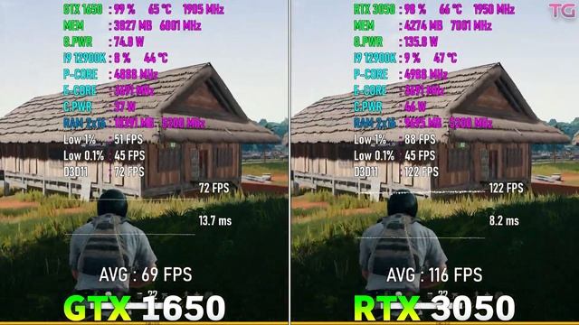GTX 1650 vs RTX 3050 - Test in 10 Games смотреть онлайн