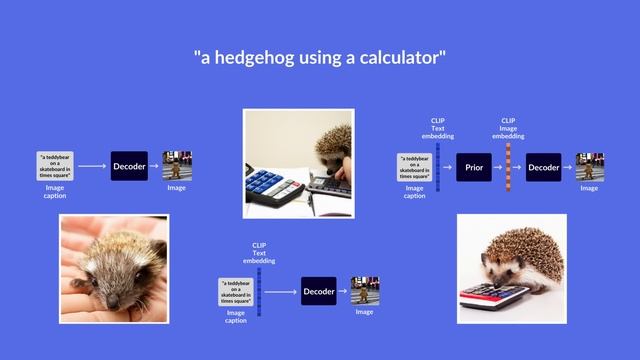 How does DALL-E 2 actually work? смотреть онлайн