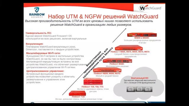 WatchGuard - комплексная сетевая безопасность