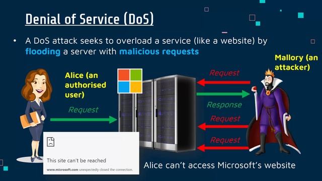 Denial of Service (DoS and DDoS) Attacks смотреть онлайн