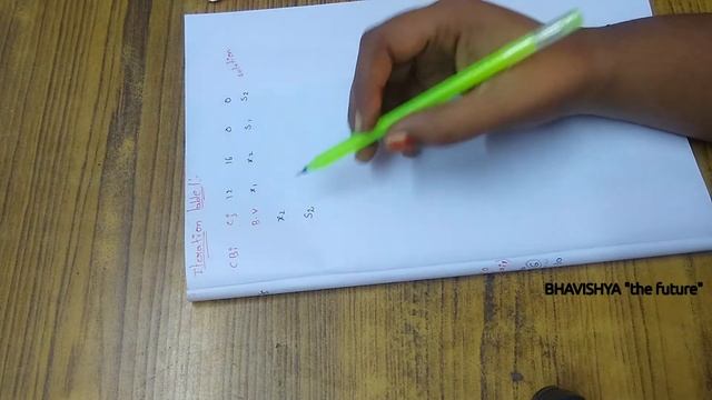 Simplex method of maximization problem||Maximization problem by simplex method|| Bhavishya thefutur смотреть онлайн