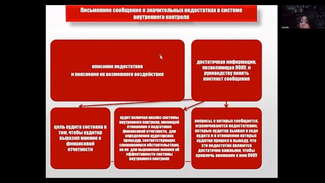 Вебинар: «МСА 260 и МСА 265 «Информирование лиц, отвечающих за корпоративное управление»»