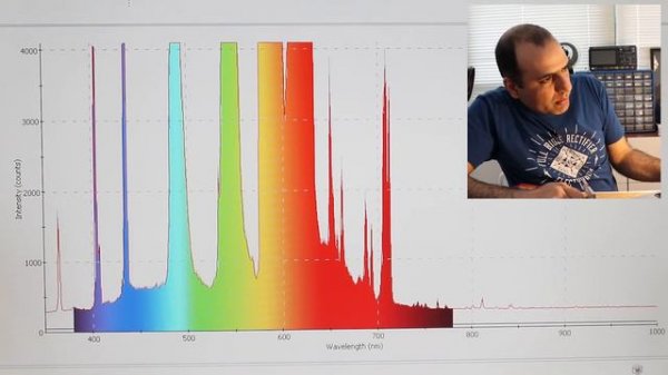 Presidential BEEF, Difference of Light Technology