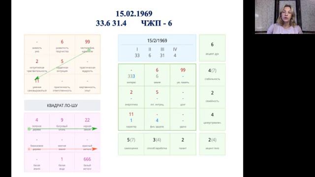 Нумерологический анализ людей, рожденных 15-го числа! смотреть онлайн