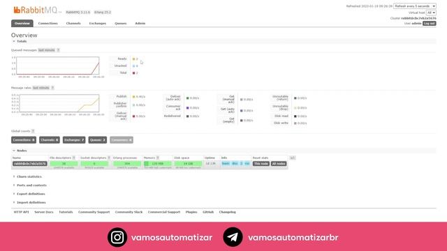 Como trabalhar com filas no n8n de maneira mais profissional e segura utilizando o RabbitMQ смотреть онлайн