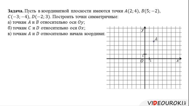 39  Отображение плоскости на себя