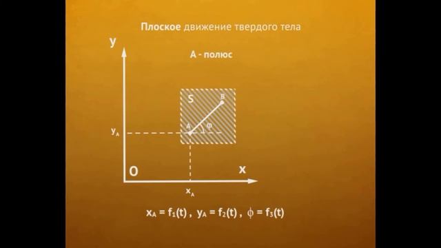 Плоское (плоскопараллельное) движение твердого тела