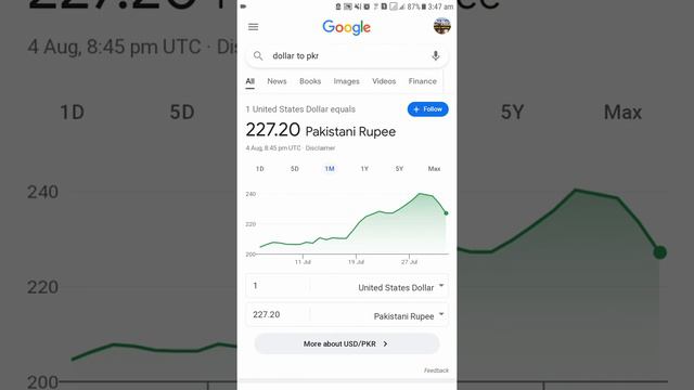 USD to PKR: Dollar Rate Today in Pakistan! Dollar Rs. 227 ka ho gya! Dollar Rate News! Dollar to PK смотреть онлайн