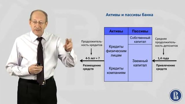 Финансовые рынки. Черты банковского кредитования 3 смотреть онлайн
