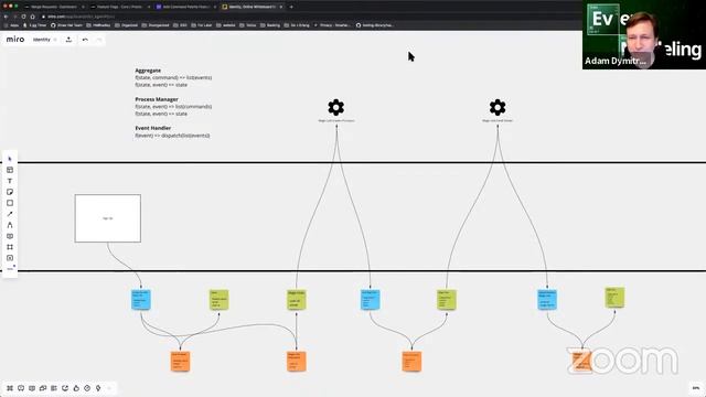 Event Driven Meetup смотреть онлайн