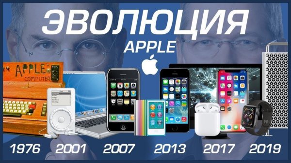 ЭВОЛЮЦИЯ APPLE