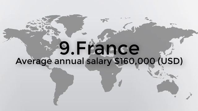 Highest Paying Countries For Petroleum Engineers (Petroleum Engineering Salary)