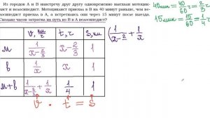 ОГЭ Задание 22 задачи на движение