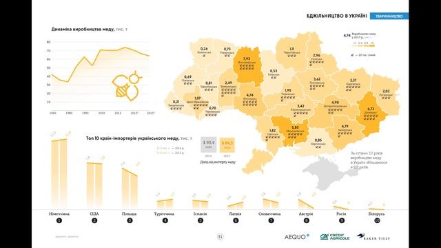 Китайский мед.Как фантастически наростить производство меда(часть 3) смотреть онлайн