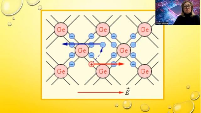 Электрический ток в полупроводниках. 9 класс. смотреть онлайн