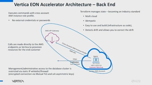 Introduction to Vertica in Eon accelerator early access смотреть онлайн