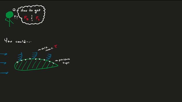 Lift and drag [Fluid Mechanics #15] смотреть онлайн