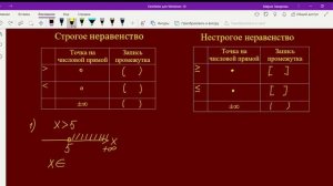 Точки выколотые, точки темные. Скобки круглые, скобки квадратные. Алгебра 8 класс