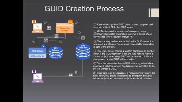 NIH Global Unique Identifier (GUID) смотреть онлайн